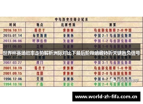 世界杯赛场赔率走势解析洲际对比下最后阶段暗藏转折关键胜负信号